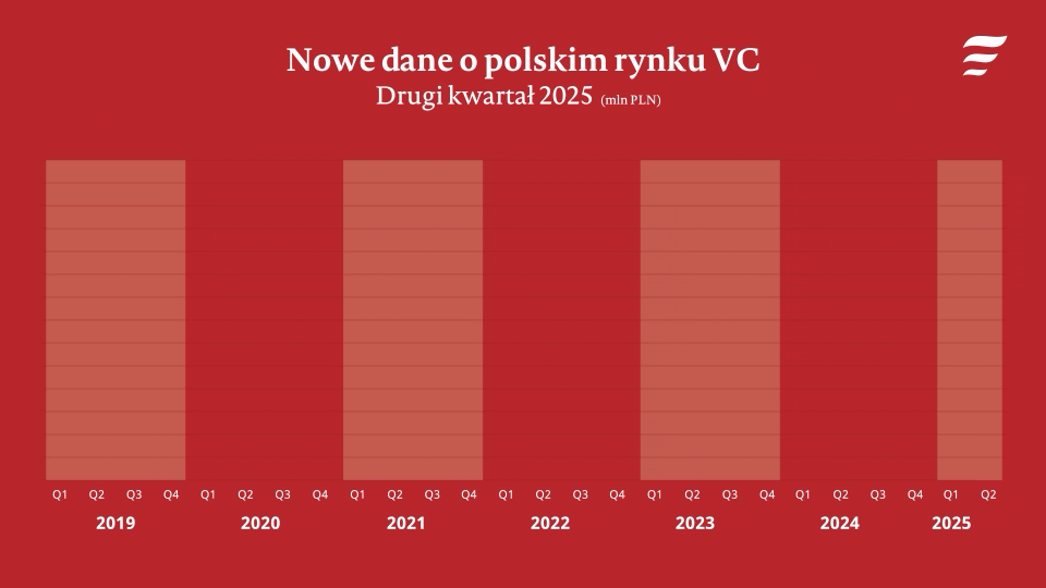 PFR - Nowe dane o polskim rynku VC - Kwiecień 2025 - Update - PL - R2.gif