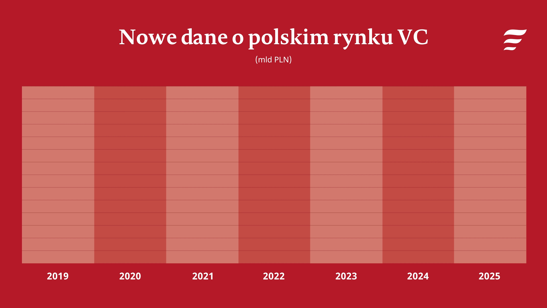 PFR - Nowe dane z rynku VC_2025