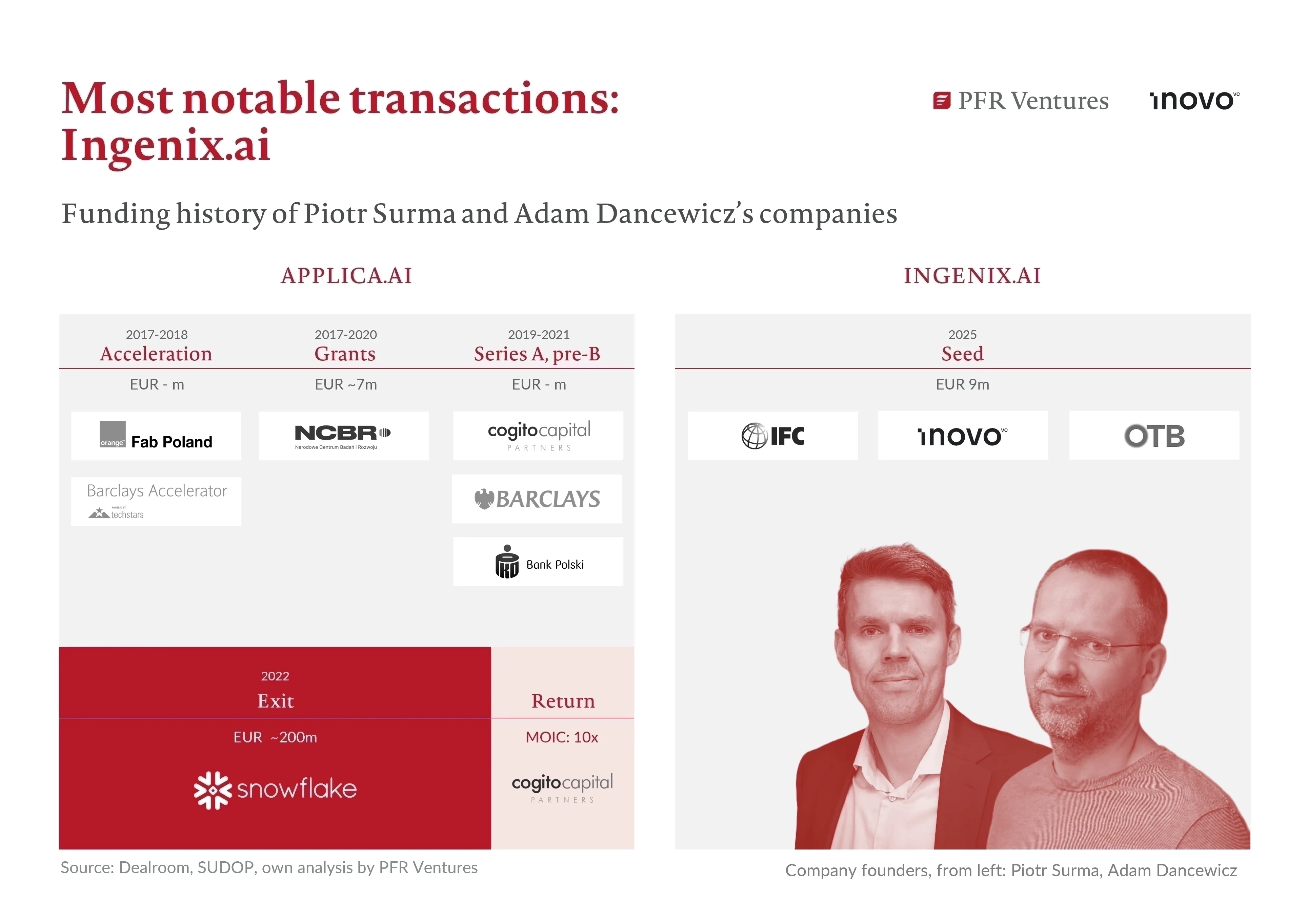 Ingenix AI Case Study ENG